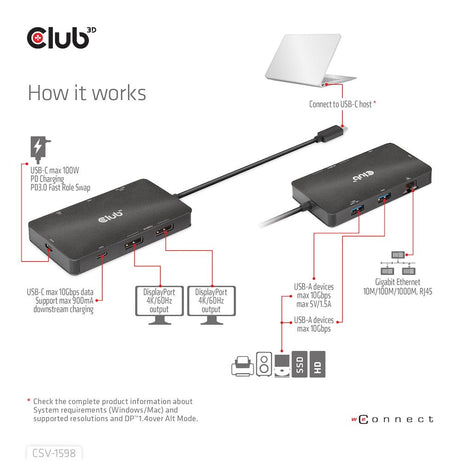 EAN 8719214472528 - CLUB3D CSV-1598 base para portátil y replicador de puertos USB 3.2 Gen 2 (3.1 Gen 2) Type-C Negro imagen 13