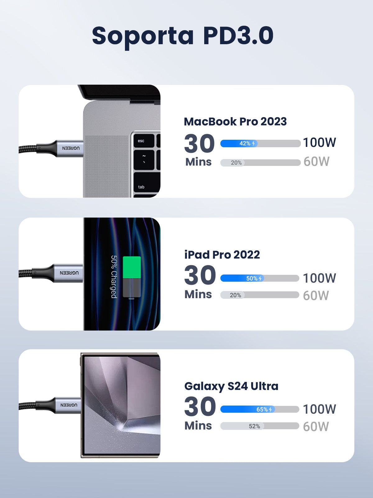 Ugreen 70427 Cable Usb 1 M Usb 2.0 Usb C Negro, Plata