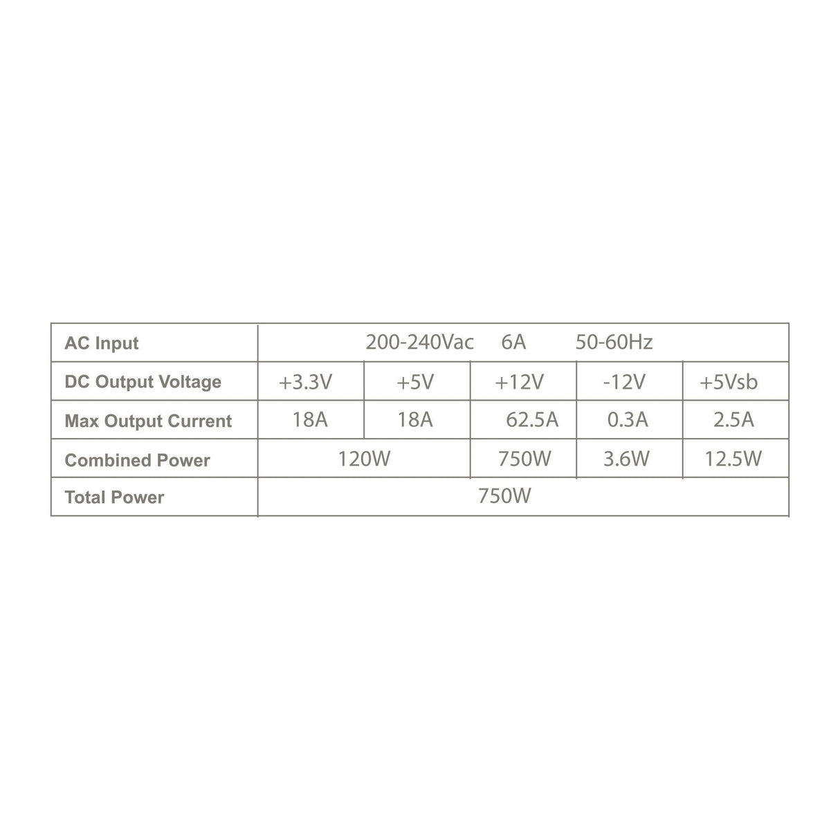 Fuente De Alimentacion Tacens Anima 750w Apb650 Atx 80 Plus Bronze Pfc Activo 14db 12cm Fan
