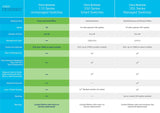 Cisco Cbs110 No Administrado L2 Gigabit Ethernet (10/100/1000) Energía Sobre Ethernet (Poe) 1u Gris