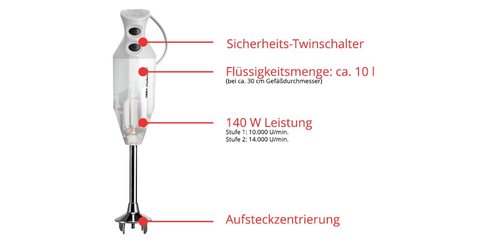 Unold Esge M 122 S Batidora De Mano 140w