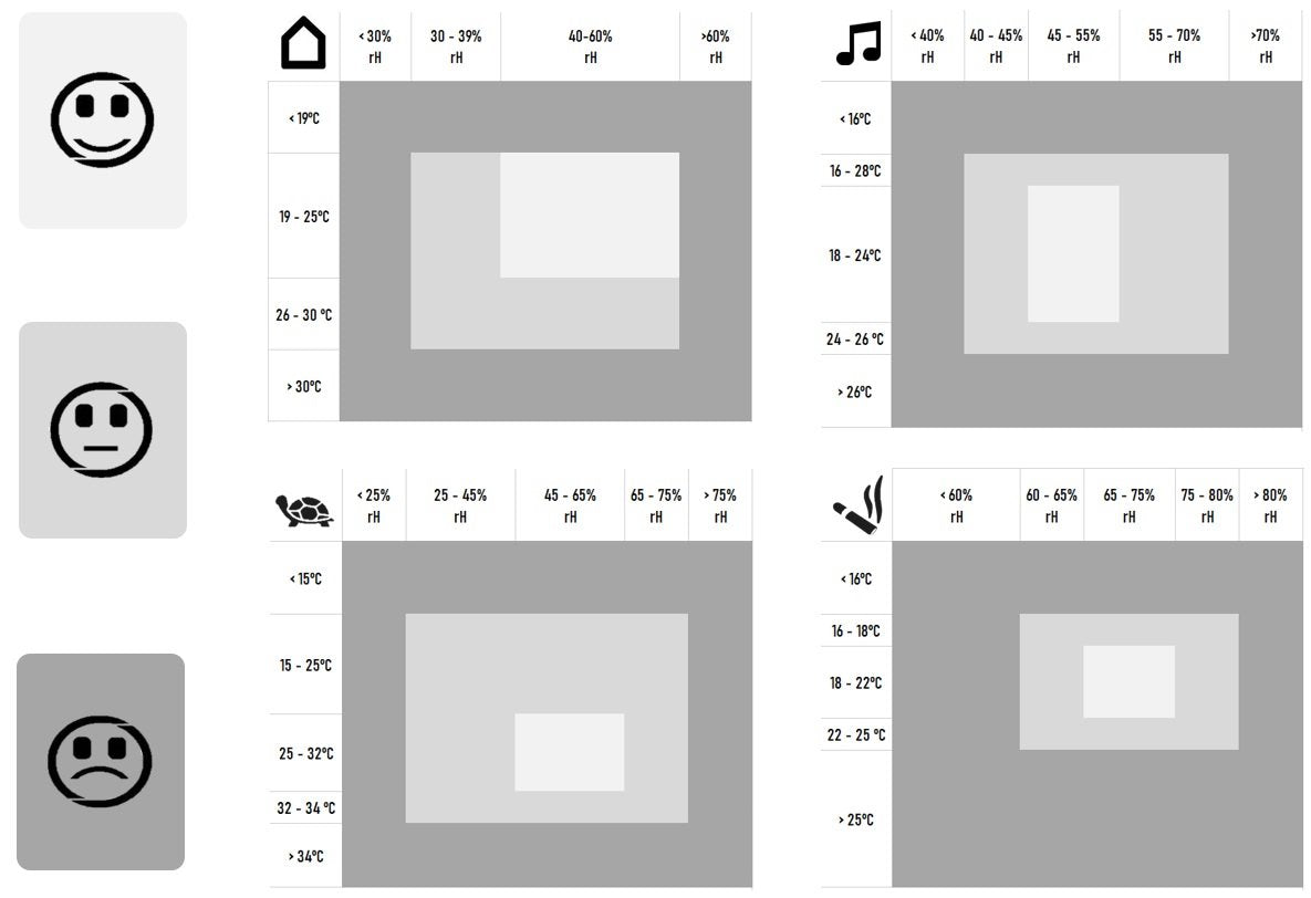 Tfa-Dostmann 30.5055.02 Sensor De Temperatura Y Humedad Interior Independiente Inalámbrico