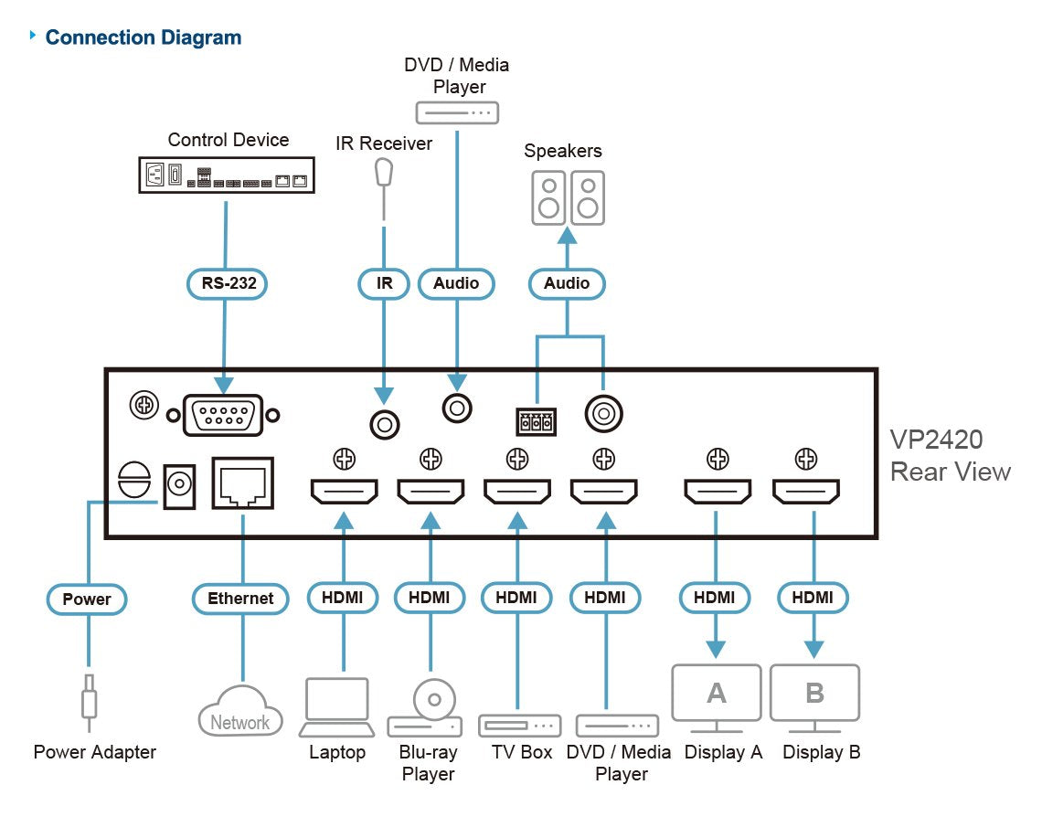 EAN 4710469348907 - ATEN VP2420 matriz de conmutación Matriz de conmutación de presentación multimedia imagen 4