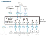 EAN 4710469348907 - ATEN VP2420 matriz de conmutación Matriz de conmutación de presentación multimedia imagen 4