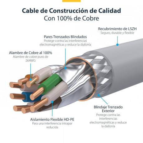 EAN 65030898607 - StarTech.com NLWH-2M-CAT8-PATCH cable de red S/FTP (S-STP) imagen 8