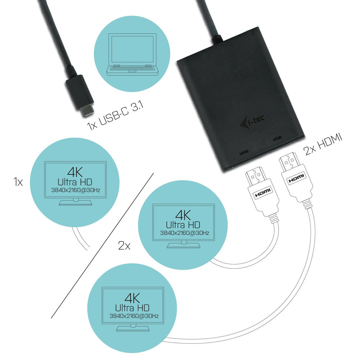 EAN 8595611702020 - i-tec C31DUAL4KHDMI Adaptador gráfico USB 3840 x 2160 Pixeles Negro imagen 3