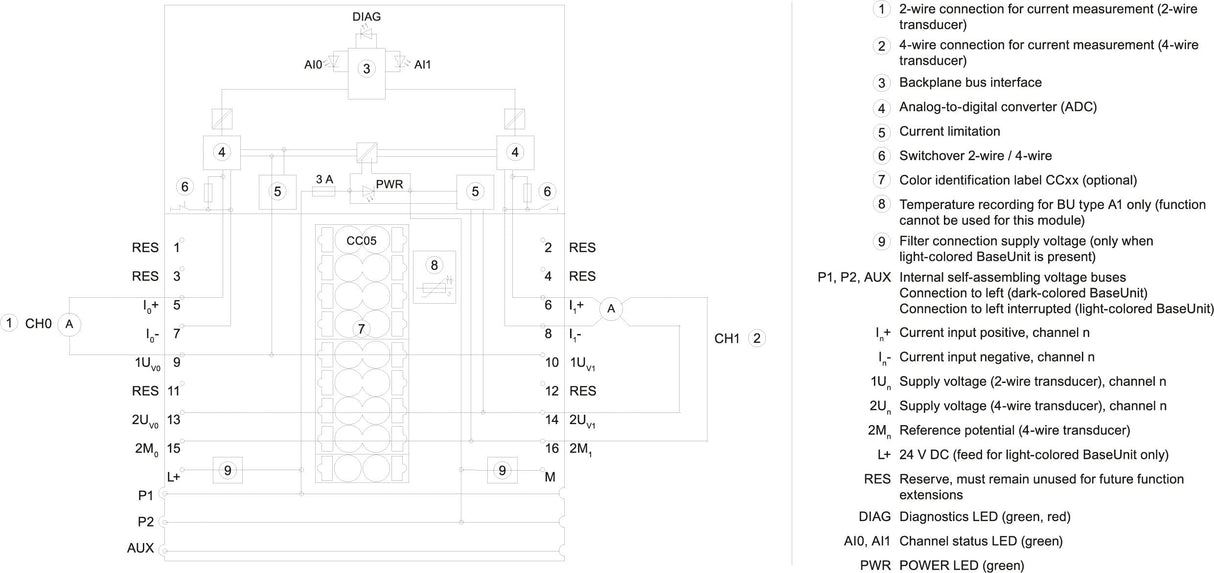 Siem 6es7134-6gb00-0ba1 Simatic Et 200sp, Analoges Eingangsmodul, Ai 2xi 2 - 4-W