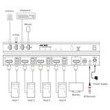 Inline Kvm Switch, 4x1 ,Displayport 4k/60hz, Usb 3.2 Hub