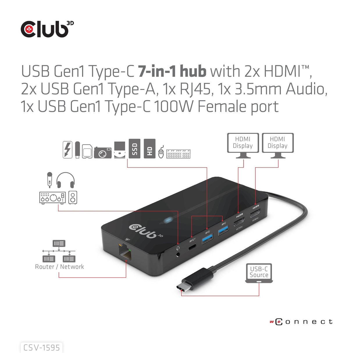 Club3d Usb-7-In1-Hub Usb-C > 2xhdmi/2xusb/Rj45/Usb-C 100w Retail