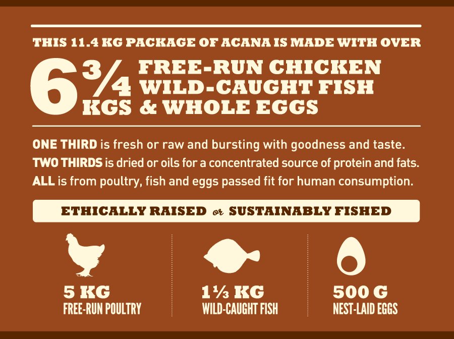 Acana Adult Large Breed 11,4 Kg