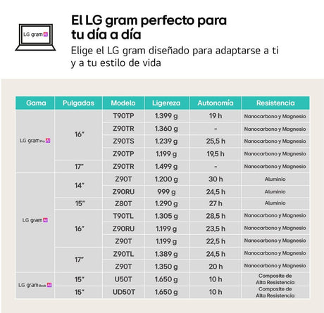 EAN 8806096467008 - LG Gram 15Z80T AMD Ryzen AI 5 340 Portátil 38,1 cm (15") Full HD 16 GB LPDDR5x-SDRAM 512 GB SSD Wi-Fi 6E  imagen 12