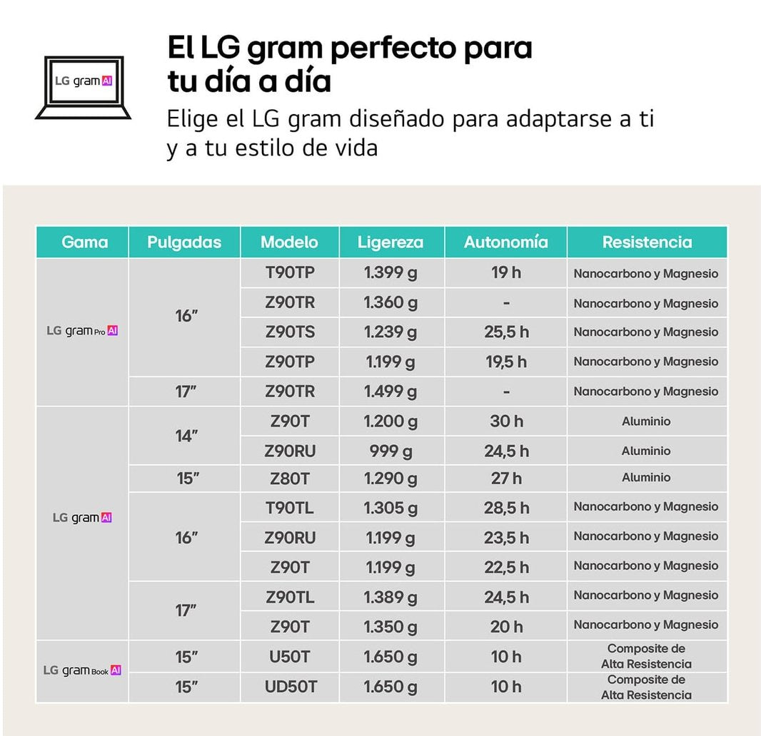 Portátil Lg Gram Book 15ud50t-G.Ax55b Intel Core I5-1334u 16gb 512gb Ssd 15.6' Sin Sistema Operativo