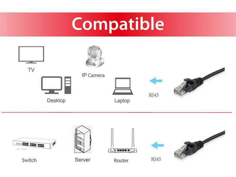 EAN 4015867172650 - Equip 625452 cable de red Negro 3 m Cat6 U/UTP (UTP) imagen 3