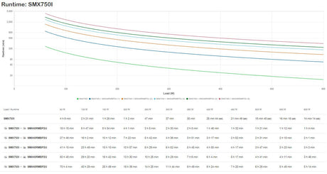 EAN 0731304268581 - APC SMX750I sistema de alimentación ininterrumpida (UPS) imagen 3