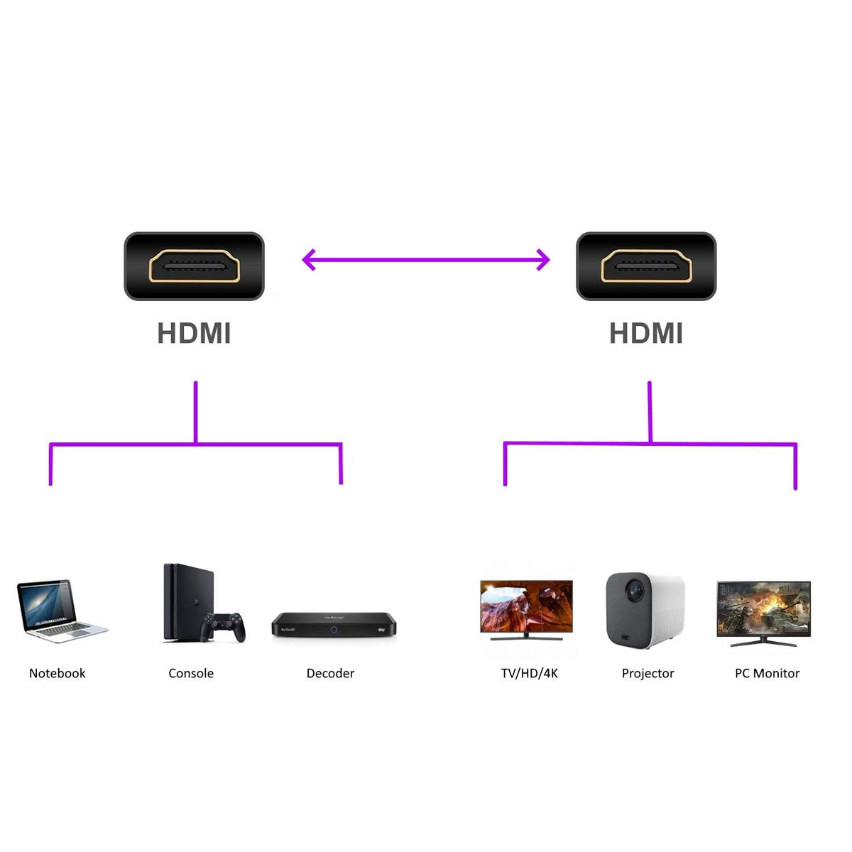 Cable Hdmi Soho Ewent Hdmi 1.4 High-Speed C/Ethernet 4k 3 M