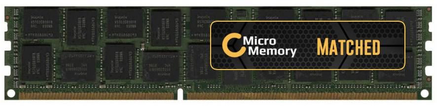 EAN 5711783156222 - CoreParts MMXHP-DDR4D0003 módulo de memoria 64 GB 1 x 64 GB DDR4 288-pin DIMM imagen 1