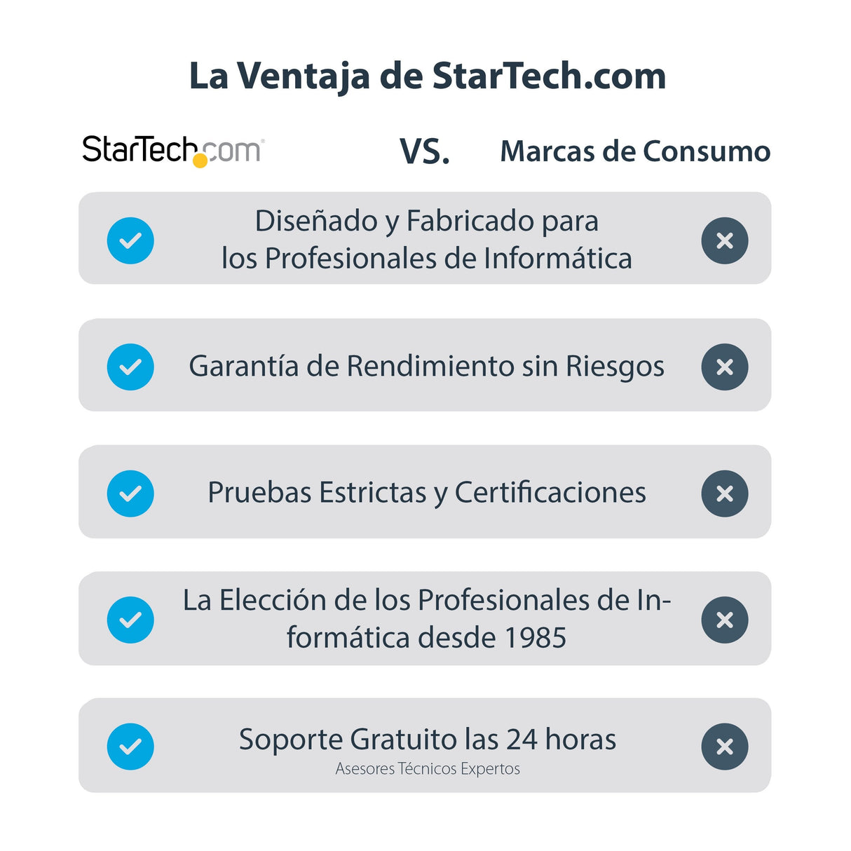 EAN 0065030854887 - StarTech.com USB32HDES Adaptador gráfico USB 1920 x 1200 Pixeles imagen 9