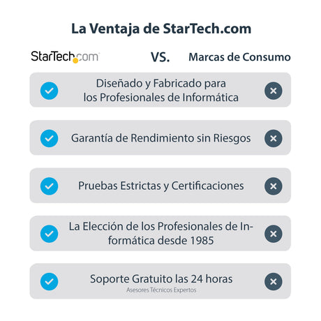 EAN 0065030854887 - StarTech.com USB32HDES Adaptador gráfico USB 1920 x 1200 Pixeles imagen 9