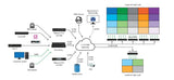 Dvw-Q4ky-Eu, Mura Distributed Videowall (Dvw) Appliance, 4x Dvw-Q4ky-Eu