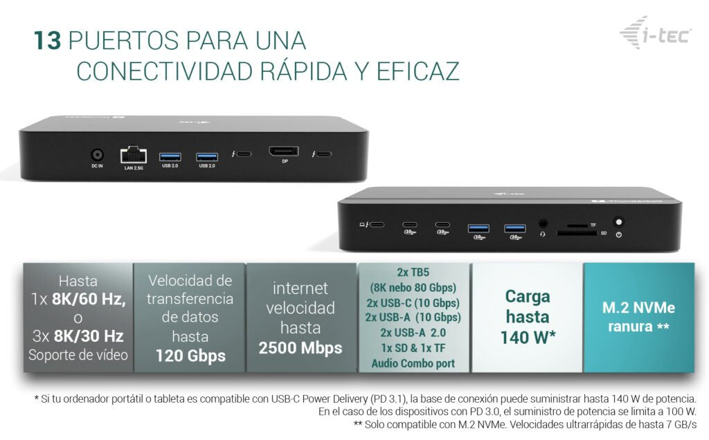 D I-Tec Thunderbolt 5 Dock 3x Lcd