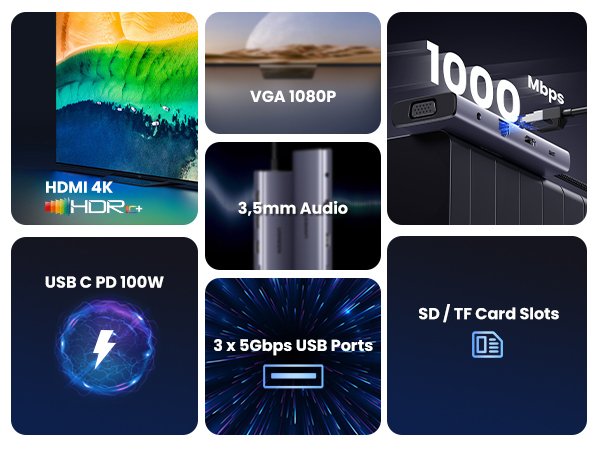 Ugreen Revodok 10-In-1 Usb-C Hub