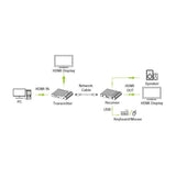 Techly Idata Hdmi-Kvm67 Extensor Kvm Transmisor Y Receptor Hdmi/Usb Cat6a/7, 4k 60hz, Do 70m