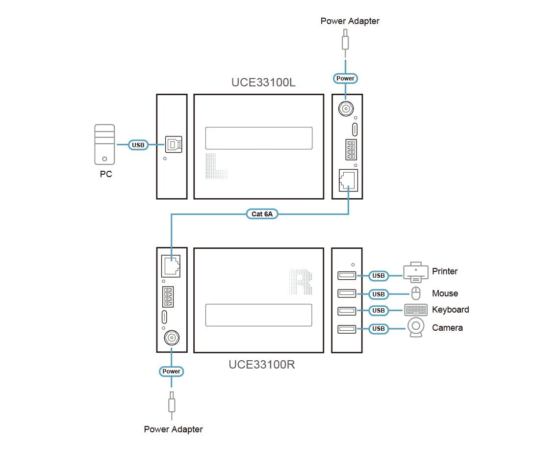 Extensor Usb 3.2 Gen 1 Cat 6a De 4 Puertos (Hasta 100 M) Aten-Uce33100