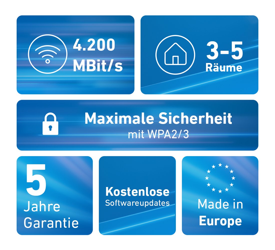 Avm Fritz!Mesh Set 4200 2-Pack