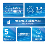 Avm Fritz!Mesh Set 4200 2-Pack