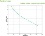 EAN 0731304346531 - APC Easy UPS SMV sistema de alimentación ininterrumpida (UPS) Línea interactiva 1,5 kVA 1050 W 6 salidas  imagen 3