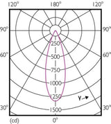 Philips Master Led Expertcolor 6.5-35w Mr16 940 36d, Lámpara Led (Reemplaza 35 Vatios)