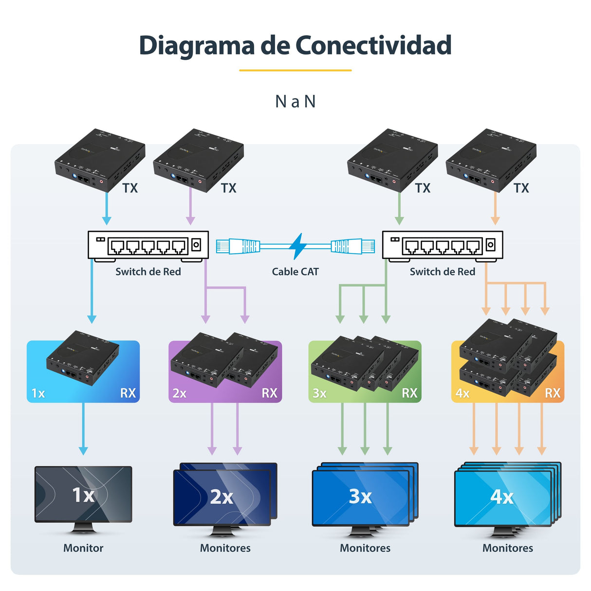 EAN 65030878456 - StarTech.com ST12MHDLAN2K extensor audio/video Transmisor y receptor de señales AV Negro imagen 9