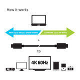 EAN 8719214470500 - CLUB3D 0.8m, 2xUSB3.1-C cable USB USB 3.2 Gen 2 (3.1 Gen 2) 1 m USB C Negro imagen 8