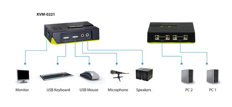 EAN 4015867137857 - LevelOne KVM-0221 interruptor KVM Negro, Verde imagen 8