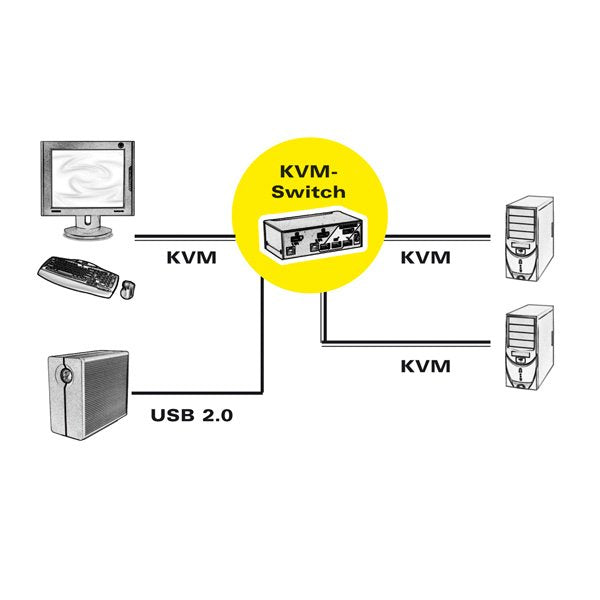 Kvm Roline Displayport Usb 2.0