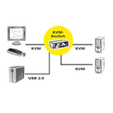 Kvm Roline Displayport Usb 2.0
