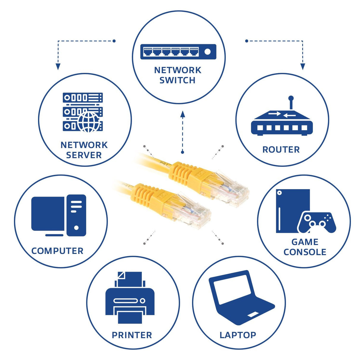 Latiguillo Cat 6, U-Utp,  0.50 M, Amarillo, Pvc, Contactos Rj-45 50? Oro. Act