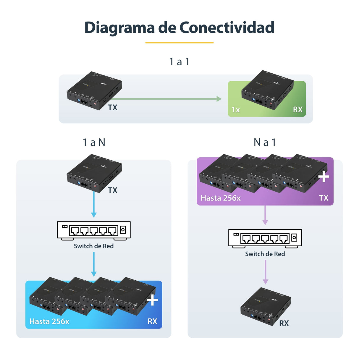 EAN 65030878456 - StarTech.com ST12MHDLAN2K extensor audio/video Transmisor y receptor de señales AV Negro imagen 8