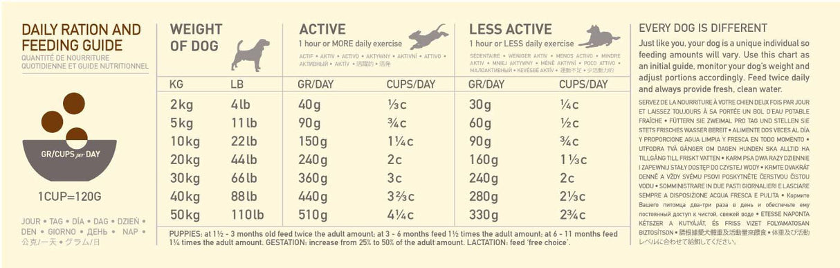 EAN 0064992543112 - Acana Dog TF Regionals Ranchlands 11,4 kg Adulto Ternera, Pescados, Cordero, Cerdo imagen 3