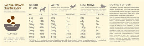 EAN 0064992543112 - Acana Dog TF Regionals Ranchlands 11,4 kg Adulto Ternera, Pescados, Cordero, Cerdo imagen 3