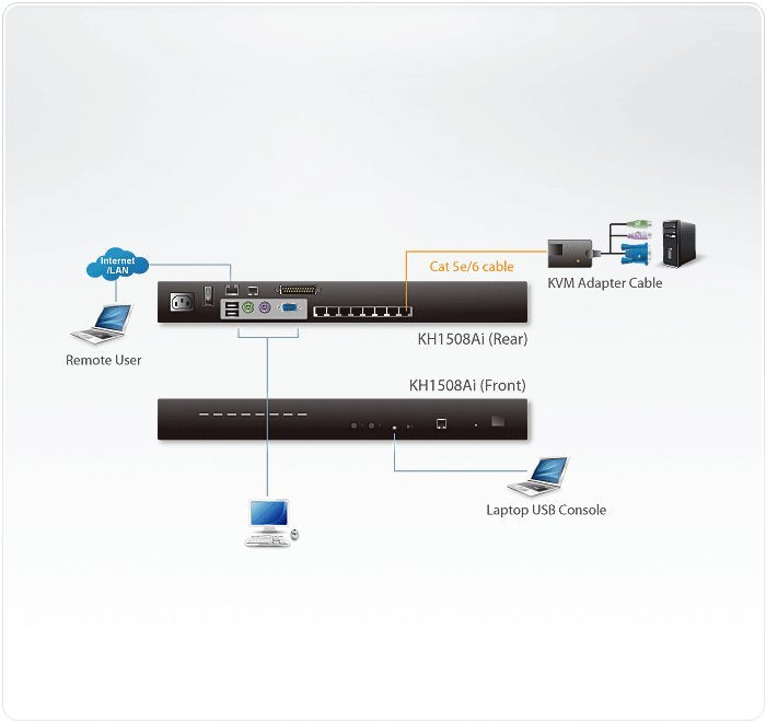 EAN 0672792400377 - ATEN KH1508Ai interruptor KVM Montaje en rack Negro imagen 4