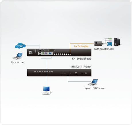 EAN 0672792400377 - ATEN KH1508Ai interruptor KVM Montaje en rack Negro imagen 4