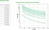 EAN 0731304317647 - APC Smart-UPS On-Line SRT sistema de alimentación ininterrumpida (UPS) Doble conversión (en línea) 3 kVA  imagen 3