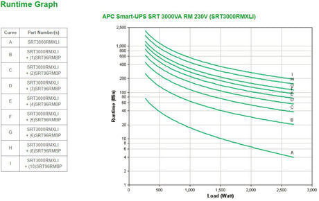 EAN 0731304317647 - APC Smart-UPS On-Line SRT sistema de alimentación ininterrumpida (UPS) Doble conversión (en línea) 3 kVA  imagen 3