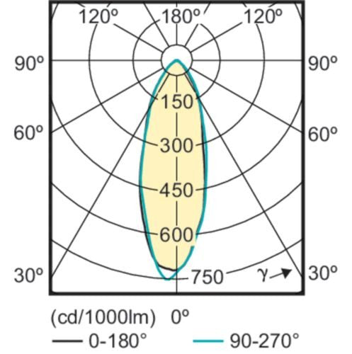 Phi Corepro Ledspot Cla 4.6-50w Gu10 827 36°
