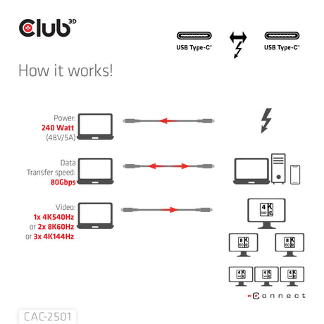EAN 8719214473280 - CLUB3D CAC-2501 cable Thunderbolt 1 m 120 Gbit/s Negro imagen 5