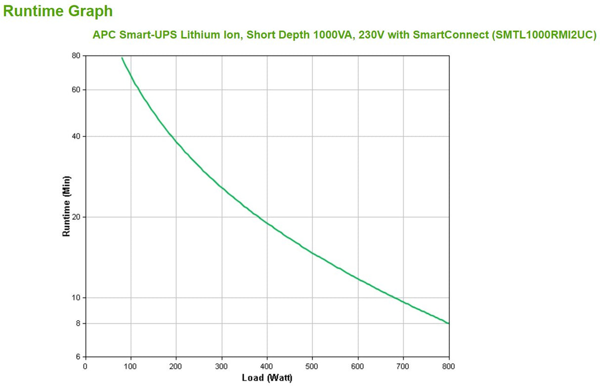 EAN 731304402596 - APC Smart-UPS Lithium Ion Short Depth 1000VA 230V with SmartConnect sistema de alimentación ininterrumpida imagen 3