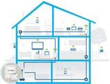 EAN 4250059685284 - Devolo Magic 2 LAN DINrail 2400 Mbit/s Ethernet Blanco 1 pieza(s) imagen 3