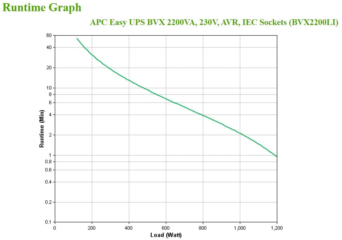 EAN 0731304404521 - APC Easy UPS sistema de alimentación ininterrumpida (UPS) Línea interactiva 2,2 kVA 1200 W 6 salidas AC imagen 4