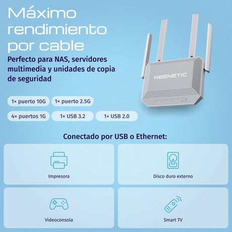 EAN 4897082922537 - Keenetic Titan (KN-1812) router inalámbrico 10 Gigabit Ethernet Doble banda (2,4 GHz / 5 GHz) Blanco imagen 3